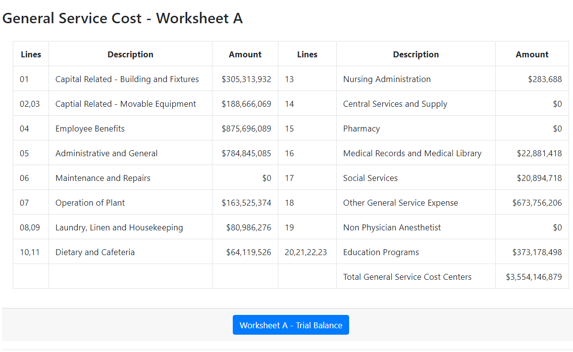 Profile Cost Section