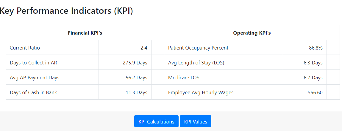 Profile KPI Section